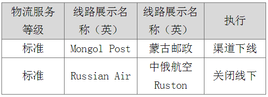 速賣通打擊虛假發(fā)貨，蒙古郵政渠道下線及俄速通線下發(fā)貨關(guān)閉！